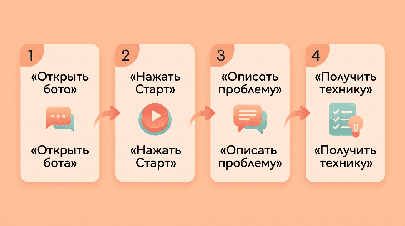 Четыре шага, как начать пользоваться ботом-психологом в Telegram